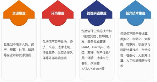 中睿信息與EXIN攜手舉辦數(shù)字化轉(zhuǎn)型分享會(huì)圓滿(mǎn)收官，助力企業(yè)智慧管理升級(jí)
